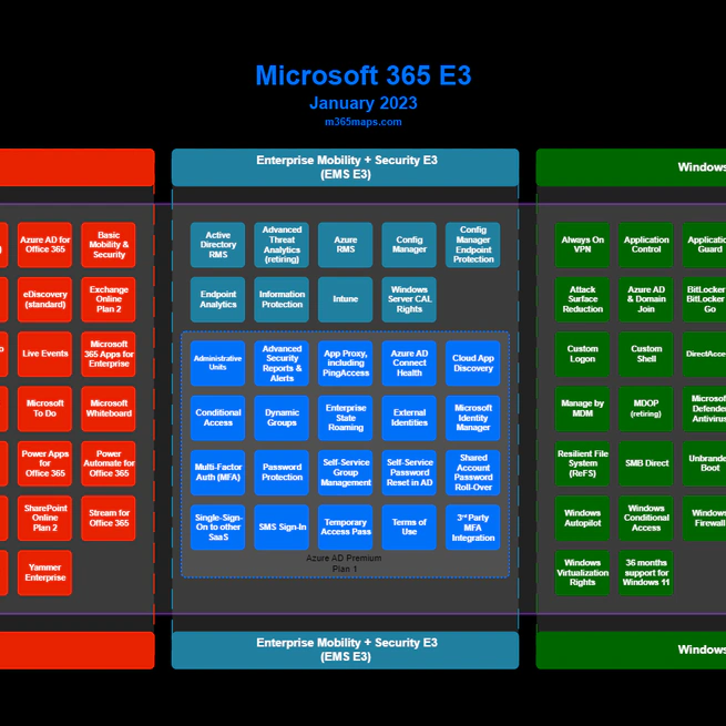 Navigating the M365 Licensing Jungle